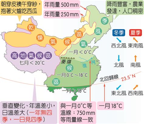 中國季風|中國的氣候：呈現氣候覆雜多樣，大陸性季風氣候顯著的特徵